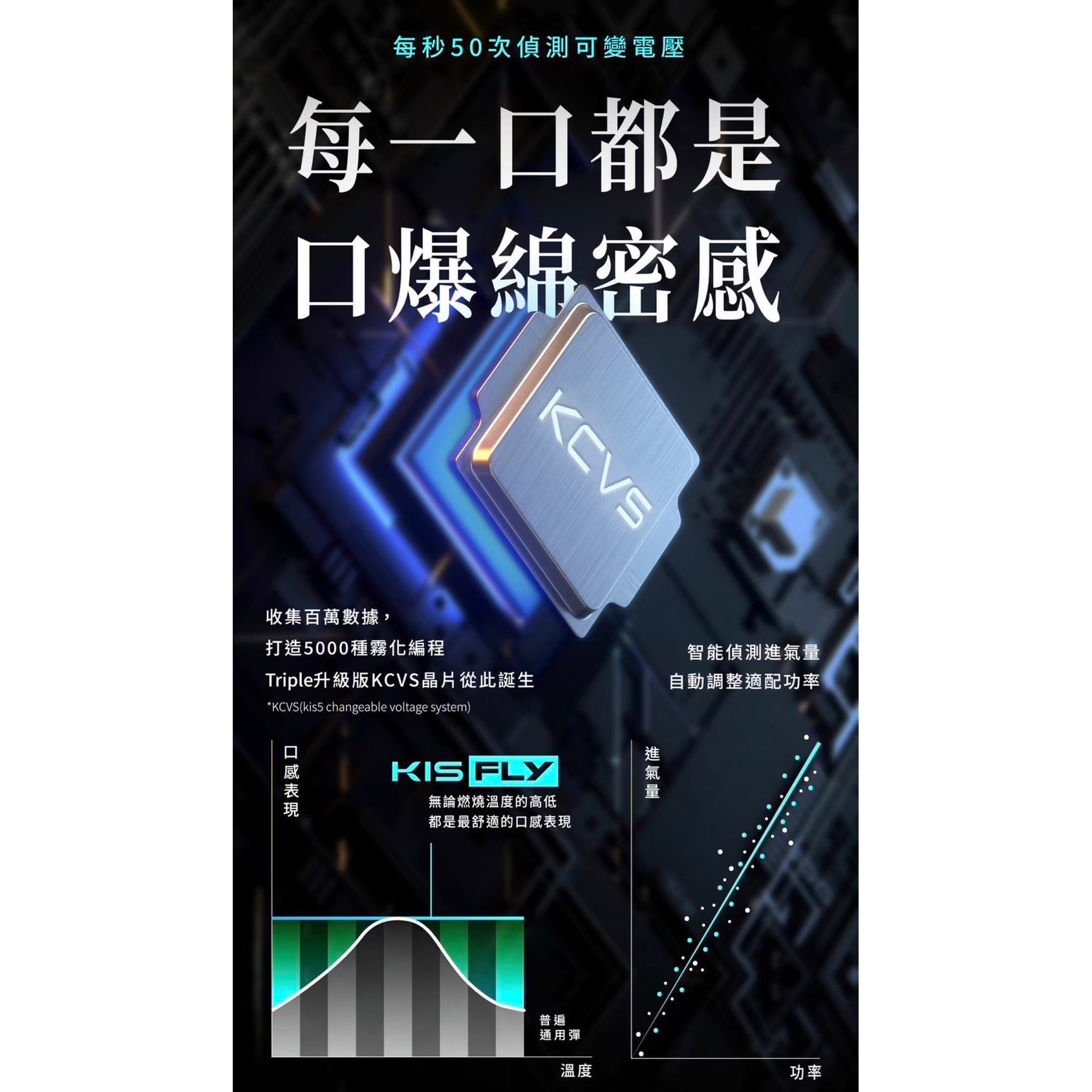 <p>KIS5二代煙彈<br />
KIS5 FLY<br />
特規不通用任何品牌</p>